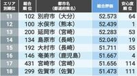 ｢住みよさランキング2024｣九州･沖縄トップ50