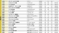 ｢看取りに強い有料老人ホーム｣東京117施設一覧