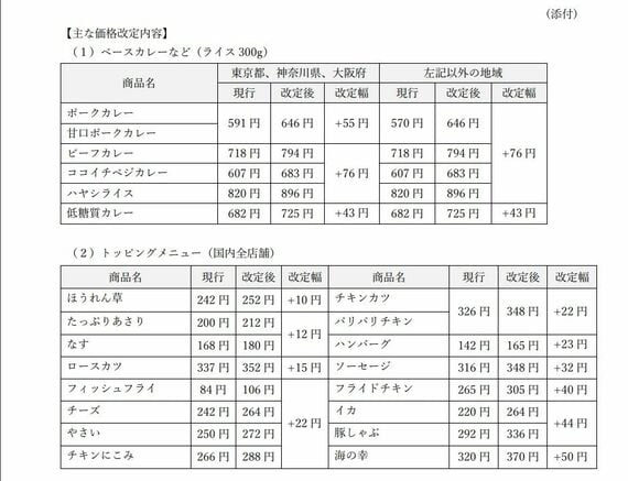 壱番屋による価格改定のリリース