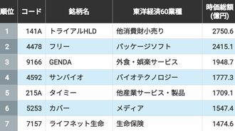 東証グロース｢時価総額100億円クリア｣188社一覧