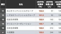 ｢男性社員の育休取得率が高い会社｣トップ100