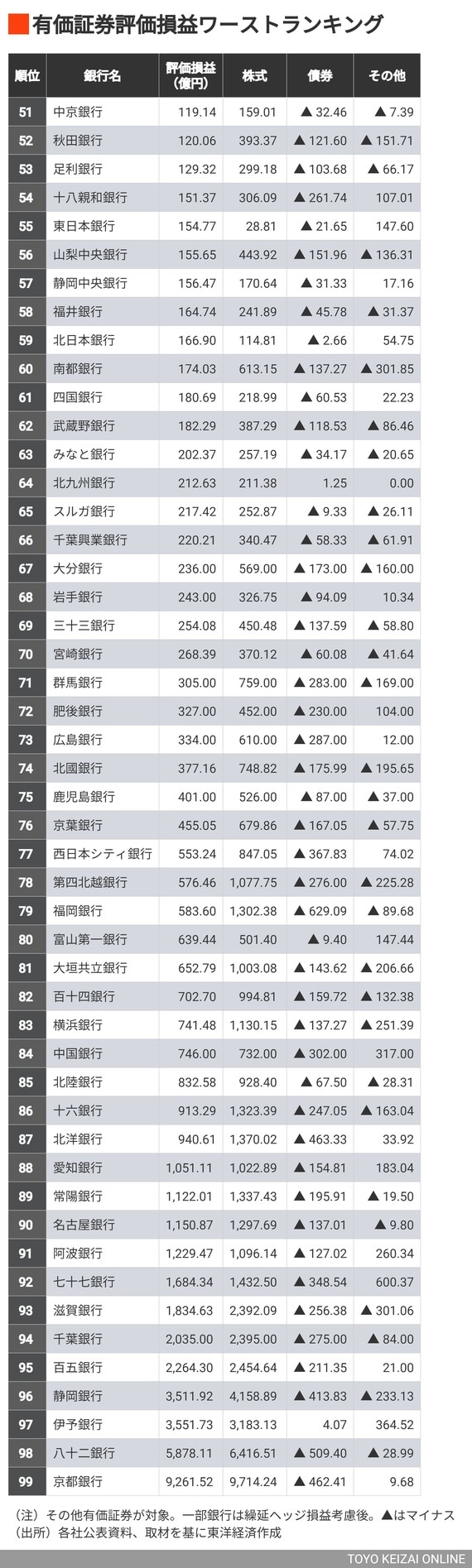 ランキング51位～99位
