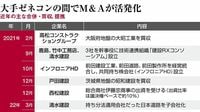 異業種参入で問われるゼネコン業界変革の本気度