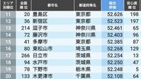 ｢住みよさランキング2024｣関東編トップ100