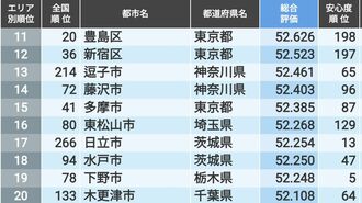 ｢住みよさランキング2024｣関東編トップ100