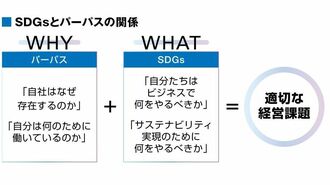 経営のカギ握る｢SDGsとパーパス経営｣の親和性		