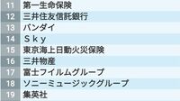 2万人の学生が投票した｢就職人気ランキング｣