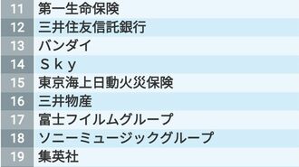 2万人の学生が投票した｢就職人気ランキング｣