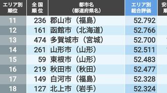 ｢住みよさランキング2024｣北海道･東北トップ50