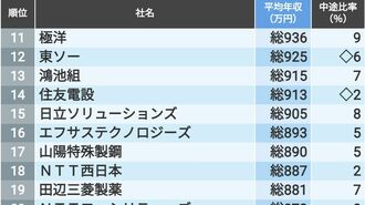 中途が少なく新卒採用が多い高年収企業トップ50