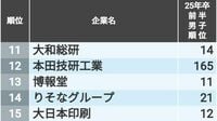 ｢就活生に人気が高い会社｣男女別ランキング
